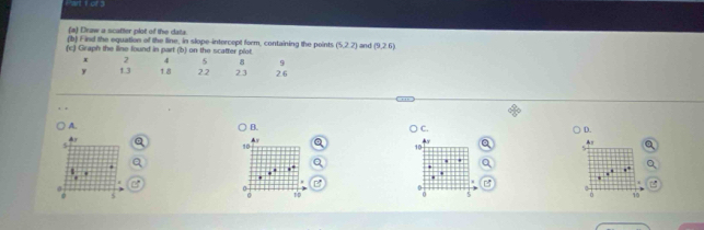 art 1or 3
(a) Draw a scatter plot of the data.
(b) Find the equation of the line, in slope-intercept form, containing the points
(c) Graph the line found in part (b) on the scatter plot. (5,2,7) and (9,26)
x 2 4 5 8 9
y 1.3 18 22 23 2.6.
A.
B.
C. D.
UF
5
10
10.
.
6
0
10
0
0 10