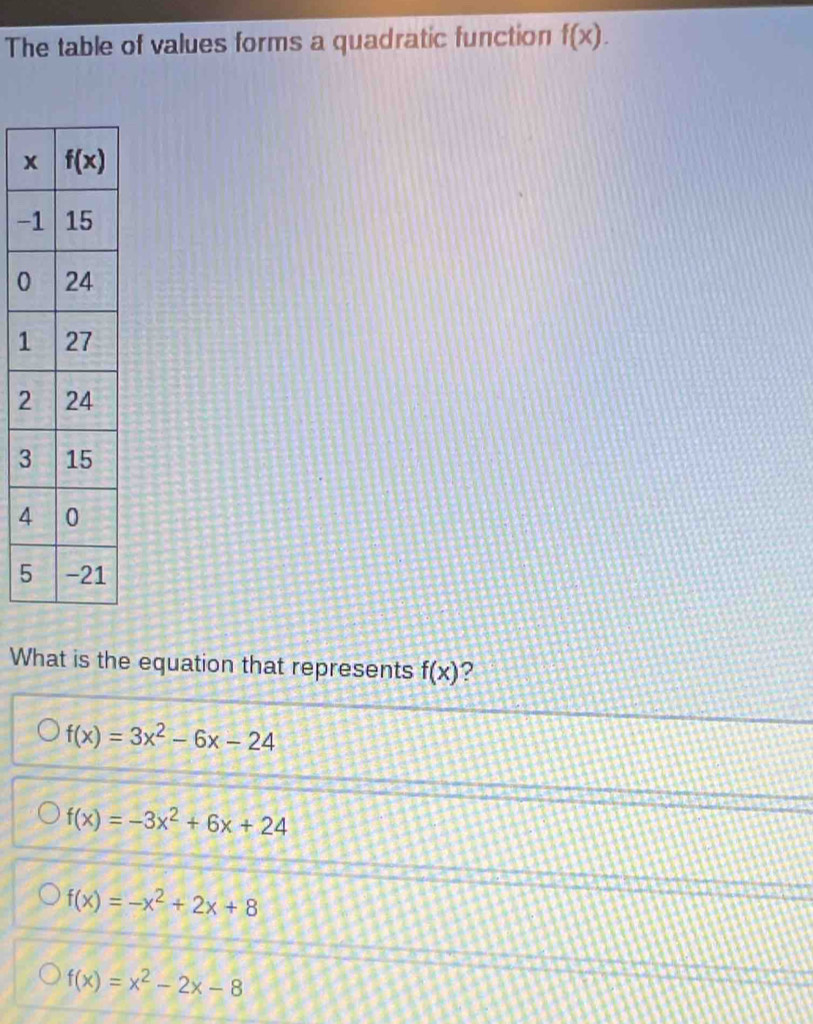 The table of values forms a quadratic function f(x).
-
0
1
2
3
4
5
What is the equation that represents f(x) ?
f(x)=3x^2-6x-24
f(x)=-3x^2+6x+24
f(x)=-x^2+2x+8
f(x)=x^2-2x-8