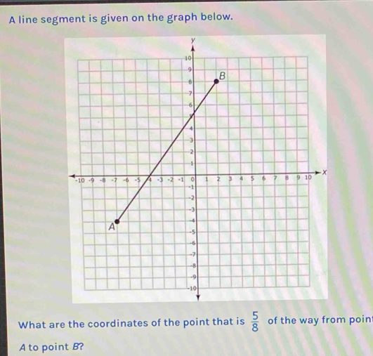 A line segment is given on the graph below. 
What are the coordinates of the point that is of the way from poin  5/8 
A to point B?