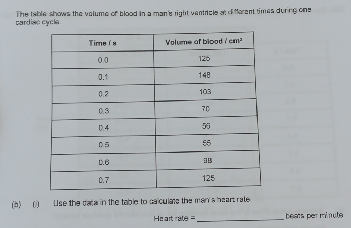 Solved: The table shows the volume of blood in a man's right ventricle ...