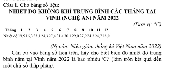 Cho bảng số liệu: 
Nhiệt đọ không khí trung bình các tháng tại 
VINh (nghỆ An) năm 2022
(Đơn vị: ^circ C)
Tháng 1 2 3 4 5 6 7 8 9 10 11 12
Nhiệt độ 19, 5 16, 3 23, 1 24, 3 27, 4 31, 4 30, 1 29, 0 27, 9 24, 8 24, 7 18, 0
(Nguồn: Niên giám thống kê Việt Nam năm 2022) 
Căn cứ vào bảng số liệu trên, hãy cho biết biên độ nhiệt độ trung 
bình năm tại Vinh năm 2022 là bao nhiêu°C ? (làm tròn kết quả đến 
một chữ số thập phân).