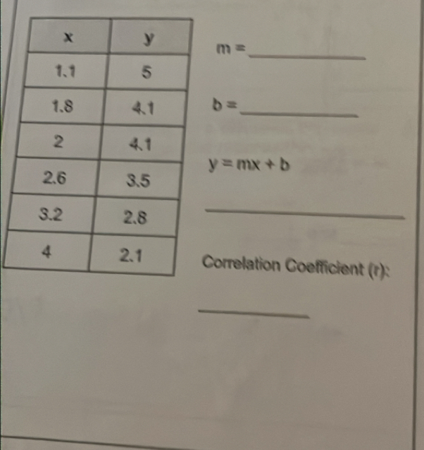 m=
b= _
y=mx+b
_ 
orrelation Coefficient (r): 
_