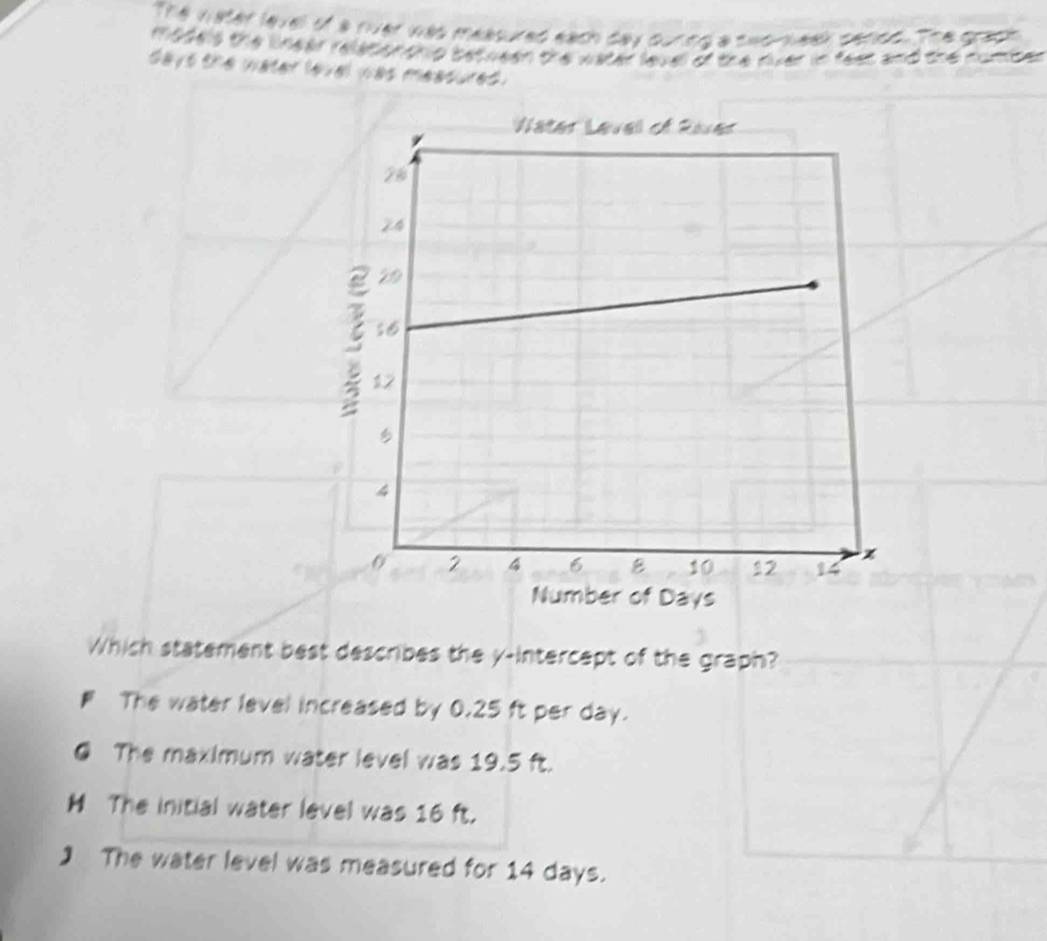 The water lavell of a rver was measured each day ourng a swo-week candd. The grant 
models the linear relatonghip between the water level of the niver in fest and the numbe .
days the water lavel was measured .
Which statement best describes the y-intercept of the graph?
The water level increased by 0.25 ft per day.
@ The maximum water level was 19.5 ft.
M The initial water level was 16 ft.
] The water level was measured for 14 days.