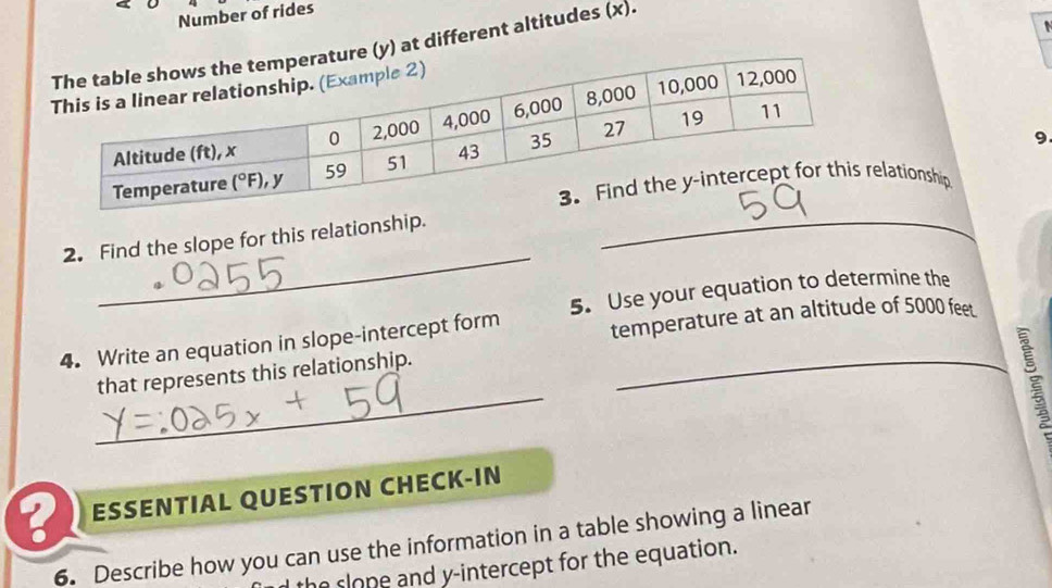 a
Number of rides
(y) at different altitudes (x).
9
lationship
_
2. Find the slope for this relationship._
temperature at an altitude of 5000 feet
4. Write an equation in slope-intercept form 5. Use your equation to determine the
_
that represents this relationship._
ESSENTIAL QUESTION CHECK-IN
6. Describe how you can use the information in a table showing a linear
the slope and y-intercept for the equation.