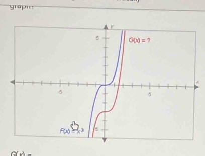 grapm
G(x)-