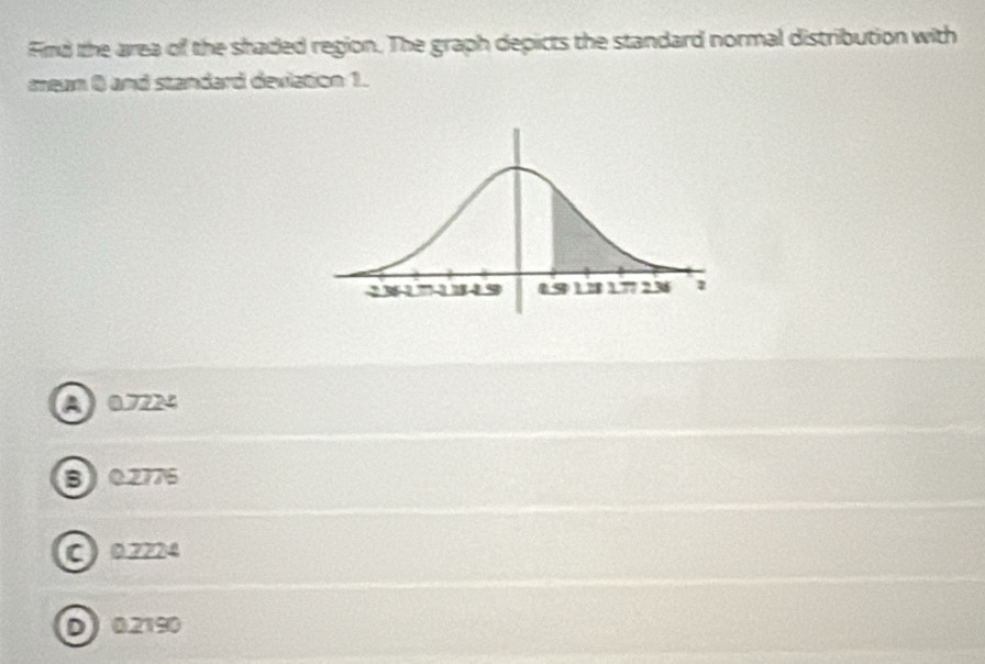 Find the area of the shaded region. The graph depicts the standard normal distribution with
mean 0 and standard devlation 1.
A 0.7224
B) 02775
C 0.2224
D) 0.2190