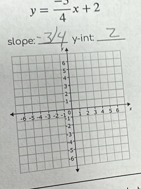 y= (-3)/4 x+2
slope: _y-int:_