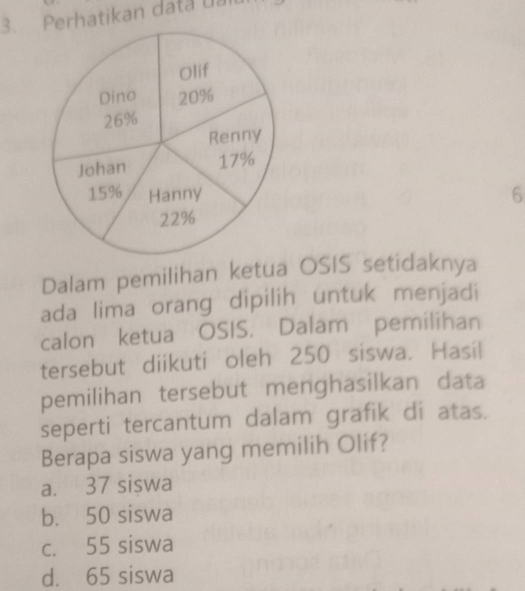 Perhatikan data ual
6
Dalam pemilihan ketua OSIS setidaknya
ada lima orang dipilih untuk menjadi
calon ketua OSIS. Dalam pemilihan
tersebut diikuti oleh 250 siswa. Hasil
pemilihan tersebut menghasilkan data
seperti tercantum dalam grafik di atas.
Berapa siswa yang memilih Olif?
a. 37 siswa
b. 50 siswa
c. 55 siswa
d. 65 siswa