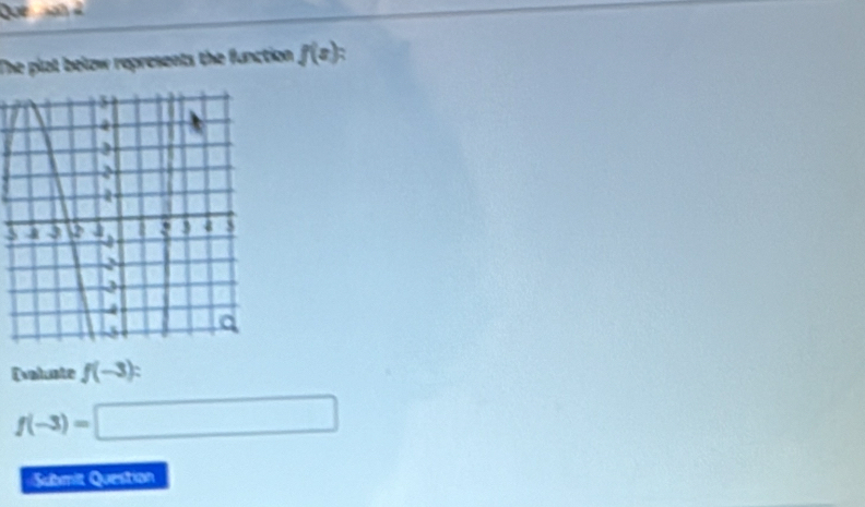 Qu  ch 
The plat below represents the function f(vendpmatrix
3
Evaluate f(-3):
f(-3)=□
Submit Questian