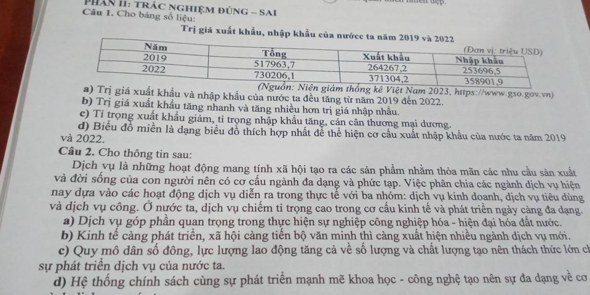 PháN II: trác nghiệm đúng - sai
Câu 1. Cho bảng số liệu:
Trị giá xuất khẩu, nhập khẩu của nướcc
ệt Nam 2023, https://www.gso.gov.vn)
giá xuất khẩu và nhập khẩu của nước ta đều tăng từ năm 2019 đến 2022.
b) Trị giá xuất khầu tăng nhanh và tăng nhiều hơn trị giá nhập nhầu.
c) Tỉ trọng xuất khẩu giảm, tỉ trọng nhập khẩu tăng, cán cân thương mại dương.
d) Biểu đồ miền là dạng biểu đồ thích hợp nhất để thể hiện cơ cấu xuất nhập khẩu của nước ta năm 2019
và 2022.
Câu 2. Cho thông tin sau:
Dịch vụ là những hoạt động mang tính xã hội tạo ra các sản phẩm nhằm thỏa mãn các nhu cầu sản xuất
và đời sống của con người nên có cơ cấu ngành đa dạng và phức tạp. Việc phân chia các ngành dịch vụ hiện
nay dựa vào các hoạt động dịch vụ diễn ra trong thực tế với ba nhóm: dịch vụ kinh doanh, dịch vụ tiêu dùng
và dịch vụ công. Ở nước ta, dịch vụ chiếm tỉ trọng cao trong cơ cấu kinh tế và phát triển ngày càng đa dạng.
a) Dịch vụ góp phần quan trọng trong thực hiện sự nghiệp công nghiệp hóa - hiện đại hóa đất nước.
b) Kinh tế càng phát triển, xã hội càng tiến bộ văn minh thì càng xuất hiện nhiều ngành dịch vụ mới.
c) Quy mô dân số đông, lực lượng lao động tăng cả về số lượng và chất lượng tạo nên thách thức lớn ch
sự phát triển dịch vụ của nước ta.
d) Hệ thống chính sách cùng sự phát triển mạnh mẽ khoa học - công nghệ tạo nên sự đa dạng về cơ