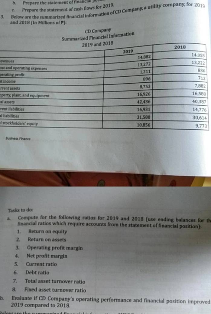 Prepare the statement of financial po 
c. Prepare the statement of cash flows for 2019. 
3. Below are the summarized financial information of CD Company, a utility company, for 2019 
and 2018 (In Millions of P): 
CD Company 
Financial Information 
eve 
ost 
per 
et i 
arre 
ope 
al 7 
ren6 
al li4 
al st3 
Business Finance 
Tasks to do: 
a. Compute for the following ratios for 2019 and 2018 (use ending balances for th 
financial ratios which require accounts from the statement of financial position): 
1. Return on equity 
2. Return on assets 
3. Operating profit margin 
4. Net profit margin 
5. Current ratio 
6. Debt ratio 
7. Total asset turnover ratio 
8. Fixed asset turnover ratio 
b. Evaluate if CD Company's operating performance and financial position improved 
2019 compared to 2018.