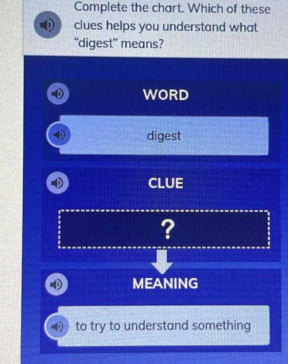 Solved: Complete the chart. Which of these clues helps you understand ...