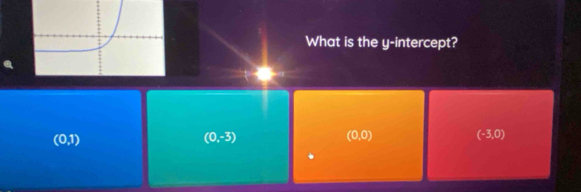 What is the y-intercept?
(0,1)
(0,-3)
(0,0)
(-3,0)