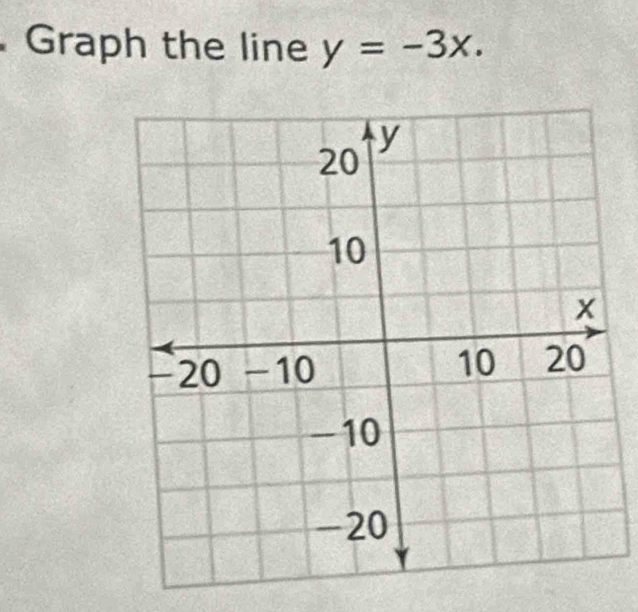 Graph the line y=-3x.