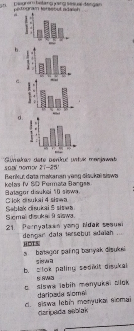 Diagram batang yáng sesuai dengan
piktogram tersebut adalah ....
a.
b.
C.
d.
Gunakan data berikut untuk menjawab
soal nomor 21-25!
Berikut data makanan yang disukai siswa
kelas IV SD Permata Bangsa.
Batagor disukai 10 siswa.
Cilok disukai 4 siswa.
Seblak disukai 5 siswa.
Siomai disukai 9 siswa.
21. Pernyataan yang tidak sesuai
dengan data tersebut adalah ....
HOTS
a. batagor paling banyak disukai
siswa
b. cilok paling sedikit disukai
siswa
c. siswa lebih menyukai cilok
daripada siomai
d. siswa lebih menyukai siomai
daripada seblak