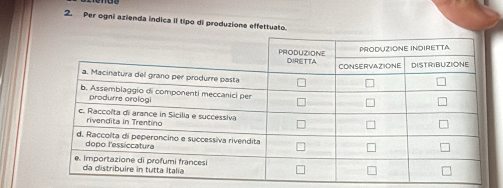 ae
2. Per ogni azienda indica il tipo di produzione effettuato.