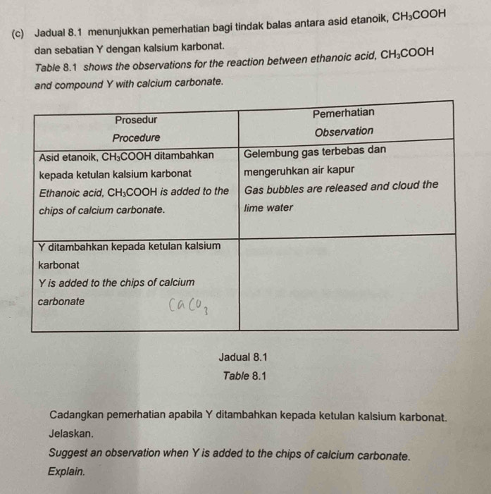 Jadual 8.1 menunjukkan pemerhatian bagi tindak balas antara asid etanoik, CH_3COOH
dan sebatian Y dengan kalsium karbonat.
Table 8.1 shows the observations for the reaction between ethanoic acid, CH_3COOH
and compound Y with calcium carbonate.
Jadual 8.1
Table 8.1
Cadangkan pemerhatian apabila Y ditambahkan kepada ketulan kalsium karbonat.
Jelaskan.
Suggest an observation when Y is added to the chips of calcium carbonate.
Explain.