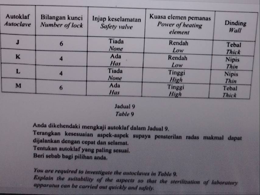 A 
Table 9 
Anda dikehendaki mengkaji autoklaf dalam Jadual 9. 
Terangkan kesesuaian aspek-aspek supaya pensterilan radas makmal dapat 
dijalankan dengan cepat dan selamat. 
Tentukan autoklaf yang paling sesuai. 
Beri sebab bagi pilihan anda. 
You are required to investigate the autoclaves in Table 9. 
Explain the suitability of the aspects so that the sterilization of laboratory 
apparatus can be carried out quickly and safely.