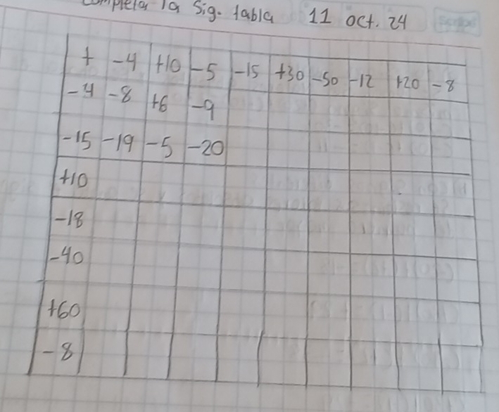 completar la sig. labla 11 oct. 2