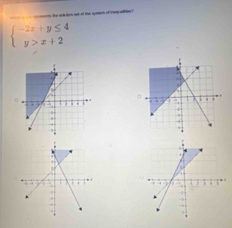 wah goe opresents the solution set of the systam of inequalies?
beginarrayl -2x+y≤ 4 y>x+2endarray.