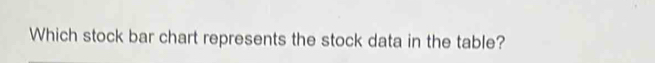 Which stock bar chart represents the stock data in the table?