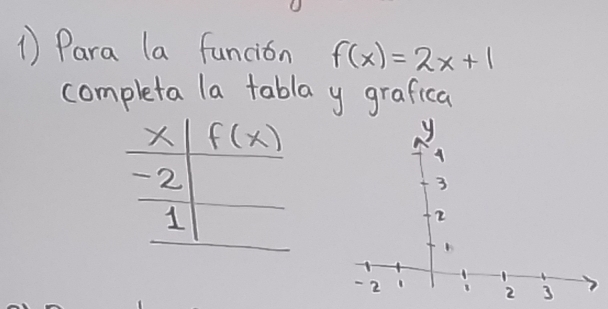 Para la funcion f(x)=2x+1
completa la tabla y grafica