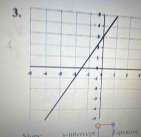 v -intercept: Equation: