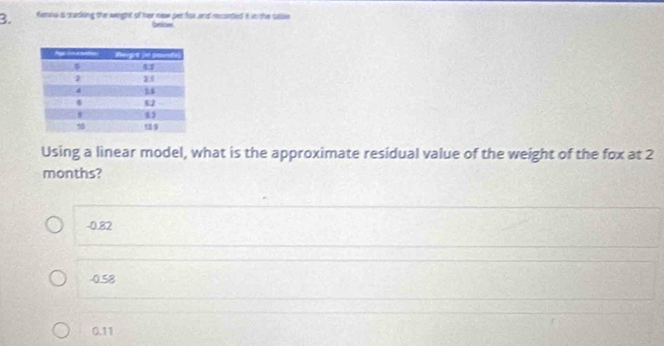 Kenns a ading the weight of her new per for and recunted it in the tase
brdow
Using a linear model, what is the approximate residual value of the weight of the fox at 2
months?
-0.82
-0.58
0.11