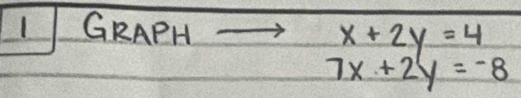 GRAPH
x+2y=4
7x+2y=-8