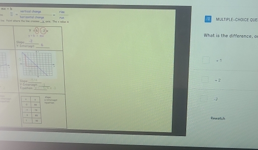 ty/w = verficelc/torierianarge = rite/rus  _ MULTIPLE-CHOICE QUE
=== Font whane the line rrosse= _ t The a voie t
y=6)(-2)x What is the difference, o
y=2+4x
Slope V.I=sercept
_
+1
_
Slope + 2
_
VInteroept Expositian_
p =nfercapt shope
-2
a qua't m 
Rewatch