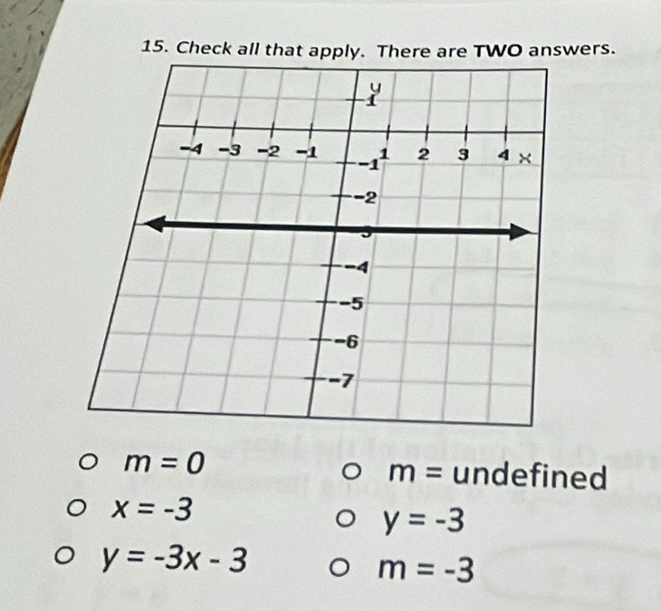 Check all that apply. There are TWO answers.
m=0 undefined
m=
x=-3
y=-3
y=-3x-3
m=-3