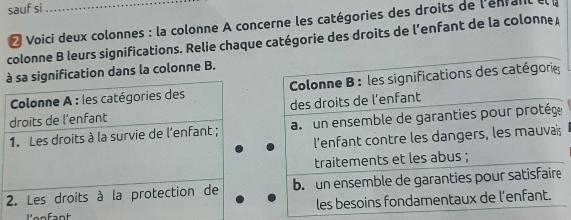 sauf si_ 
* Voici deux colonnes : la colonne A concerne les catégories des droits de l'enrail 
colonne B leurs significations. Relie chaque catégorie des droits de l’enfant de la colonne 
gnification dans la colonne B. 
Colonne B : les significations des catégorie 
des droits de l’enfant 
a un ensemble de garanties pour protége 
l'enfant contre les dangers, les mauvai 
traitements et les abus ; 
b. un ensemble de garanties pour satisfaire 
les besoins fondamentaux de l’enfant.