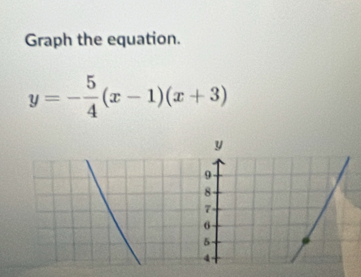 Graph the equation.
y=- 5/4 (x-1)(x+3)