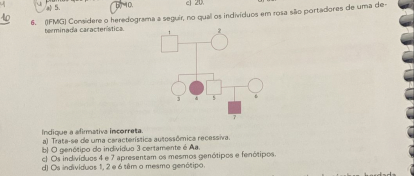 a) 5. b) 10. c) 20.
6. (IFMG) Considere o heredograma a seguir, no qual os indivíduos em rosa são portadores de uma de-
terminada característica.
Indique a afirmativa incorreta.
a) Trata-se de uma característica autossômica recessiva.
b) O genótipo do indivíduo 3 certamente é Aa.
c) Os indivíduos 4 e 7 apresentam os mesmos genótipos e fenótipos.
d) Os indivíduos 1, 2 e 6 têm o mesmo genótipo.