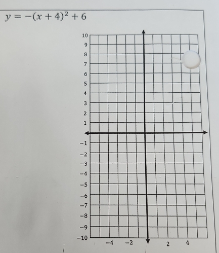 y=-(x+4)^2+6
-4 -2 2 4