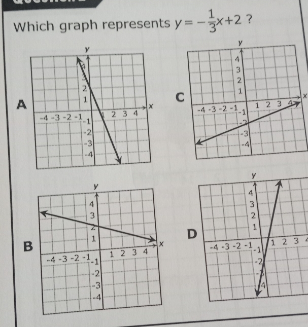 Which graph represents y=- 1/3 x+2 ? 
A 
C
x

B 
D