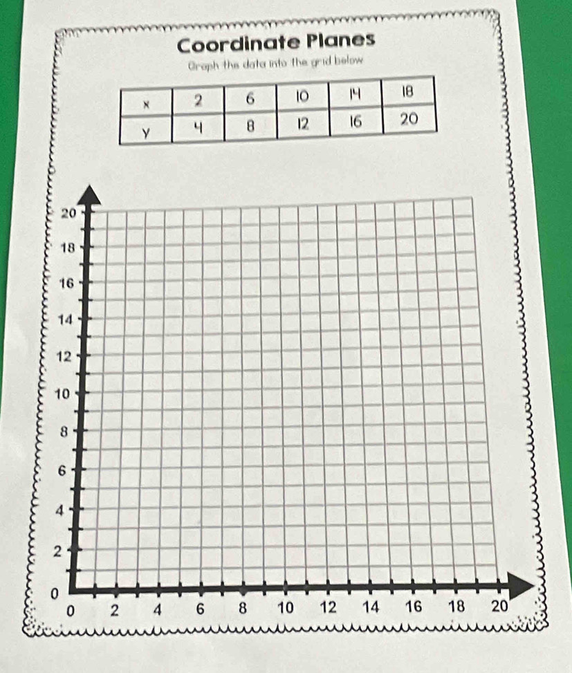 Coordinate Planes 
Graph the data into the grid below