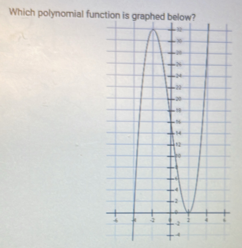 Which polynomial fun