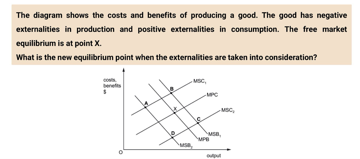 The diagram shows the costs and benefits of producing a good. The good has negative
externalities in production and positive externalities in consumption. The free market
equilibrium is at point X.
What is the new equilibrium point when the externalities are taken into consideration?
costs,
.MSC_1
benefits
B
$
MPC
A
MSC_2
C
D
· MSB_1
MPB
MSB_2
output