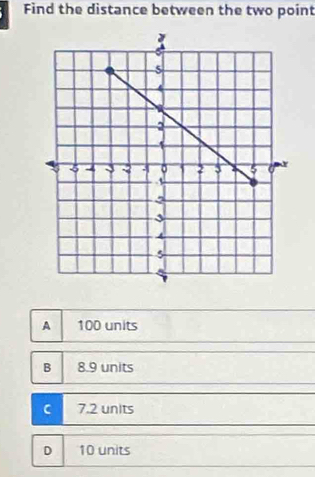 Find the distance between the two point
A 100 units
B 8.9 units
C 7.2 units
D 10 units