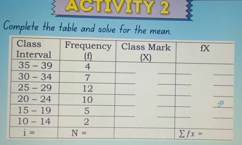 ACTIVITY 2
Complete the table and solve for the mean.