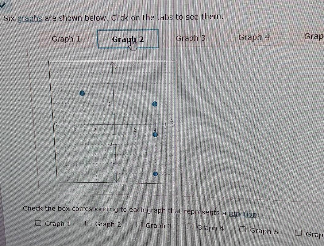 Solved: Six graphs are shown below. Click on the tabs to see them ...