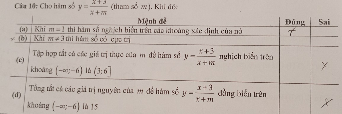 Cho hàm số y= (x+3)/x+m  (tham số m). Khi đó: