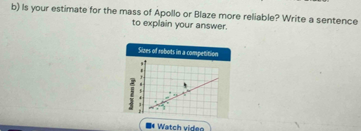 Is your estimate for the mass of Apollo or Blaze more reliable? Write a sentence 
to explain your answer. 
Sizes of robots in a competition
8
7
$
1 J
4
2
Watch vide