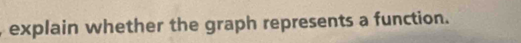 explain whether the graph represents a function.