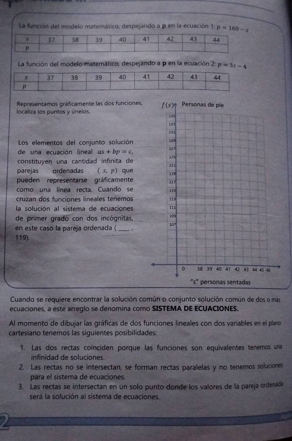 La función del modelo matemático, despejando a p en la ecuación 1: p=160-s
La función del modelo matemático, despejando a p en la ecuación 2:p=3s-4
Representamos gráficamente las dos funciones,
localiza los puntos y únelos.
Los elementos del conjunto solución
de una ecuación lineal as+bp=c,
constituyen una cantidad infinita de
parejas ordenadas (s,p) que 
pueden representarse gráficamente
como una línea recta. Cuando se
cruzan dos funciones lineales tenemos 
la solución al sistema de ecuaciones 
de primer grado con dos incógnitas,
en este caso la pareja ordenada (_
119).
Cuando se requiere encontrar la solución común o conjunto solución común de dos o más
ecuaciones, a este arreglo se denomina como SISTEMA DE ECUACIONES.
Al momento de dibujar las gráficas de dos funciones lineales con dos variables en el plano
cartesiano tenemos las siguientes posibilidades:
1. Las dos rectas coinciden porque las funciones son equivalentes tenemos una
infinidad de soluciones.
2. Las rectas no se intersectan, se forman rectas paralelas y no tenemos soluciones
para el sistema de ecuaciones.
3. Las rectas se intersectan en un solo punto donde los valores de la pareja ordenada
será la solución al sistema de ecuaciones.