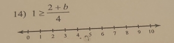 1≥  (2+b)/4 