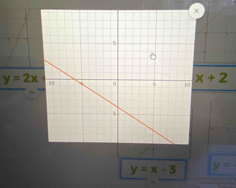 X
y=2x+
x+2
y=x-3
y=