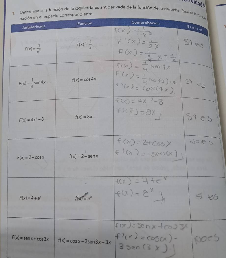 cn v idad s
1. Determina si la función de la izquierda es antiderivada de la función de la derecha. Realiz
1