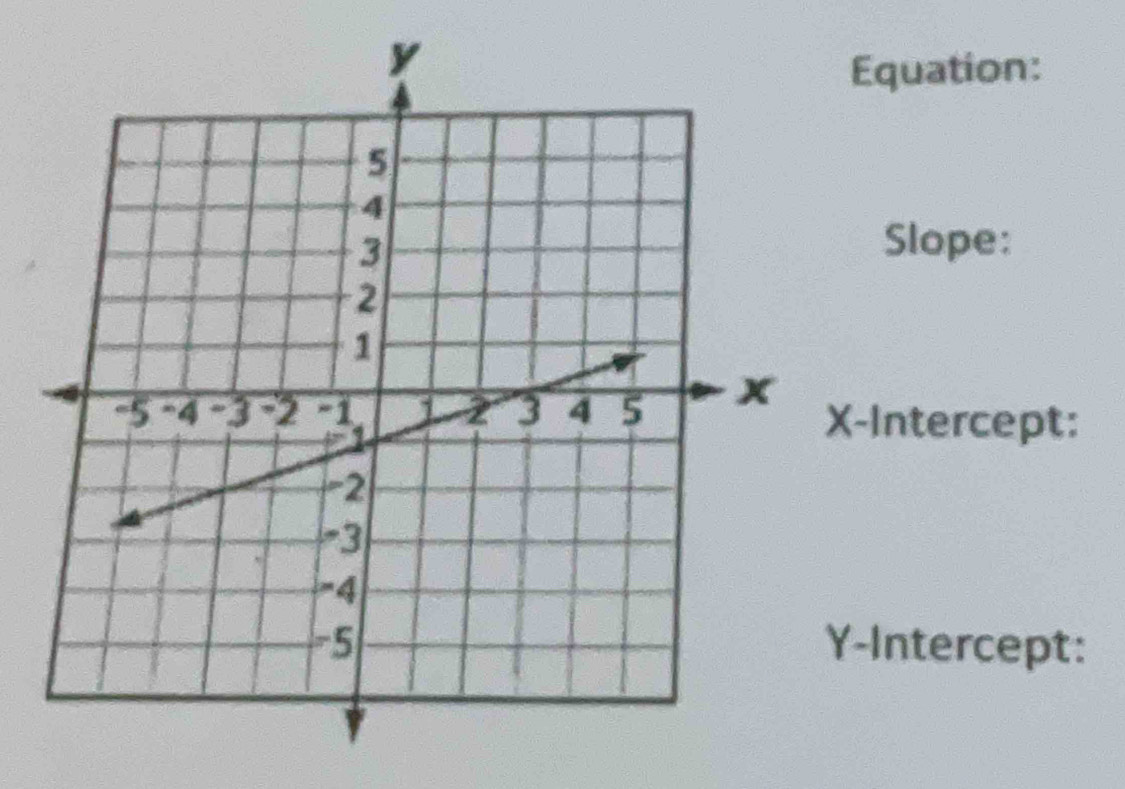 Equation: 
Slope: 
-Intercept: 
-Intercept: